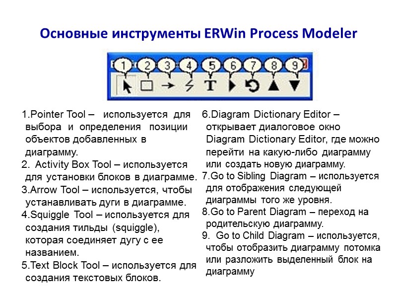 Основные инструменты ERWin Process Modeler Pointer Tool –   используется  для 